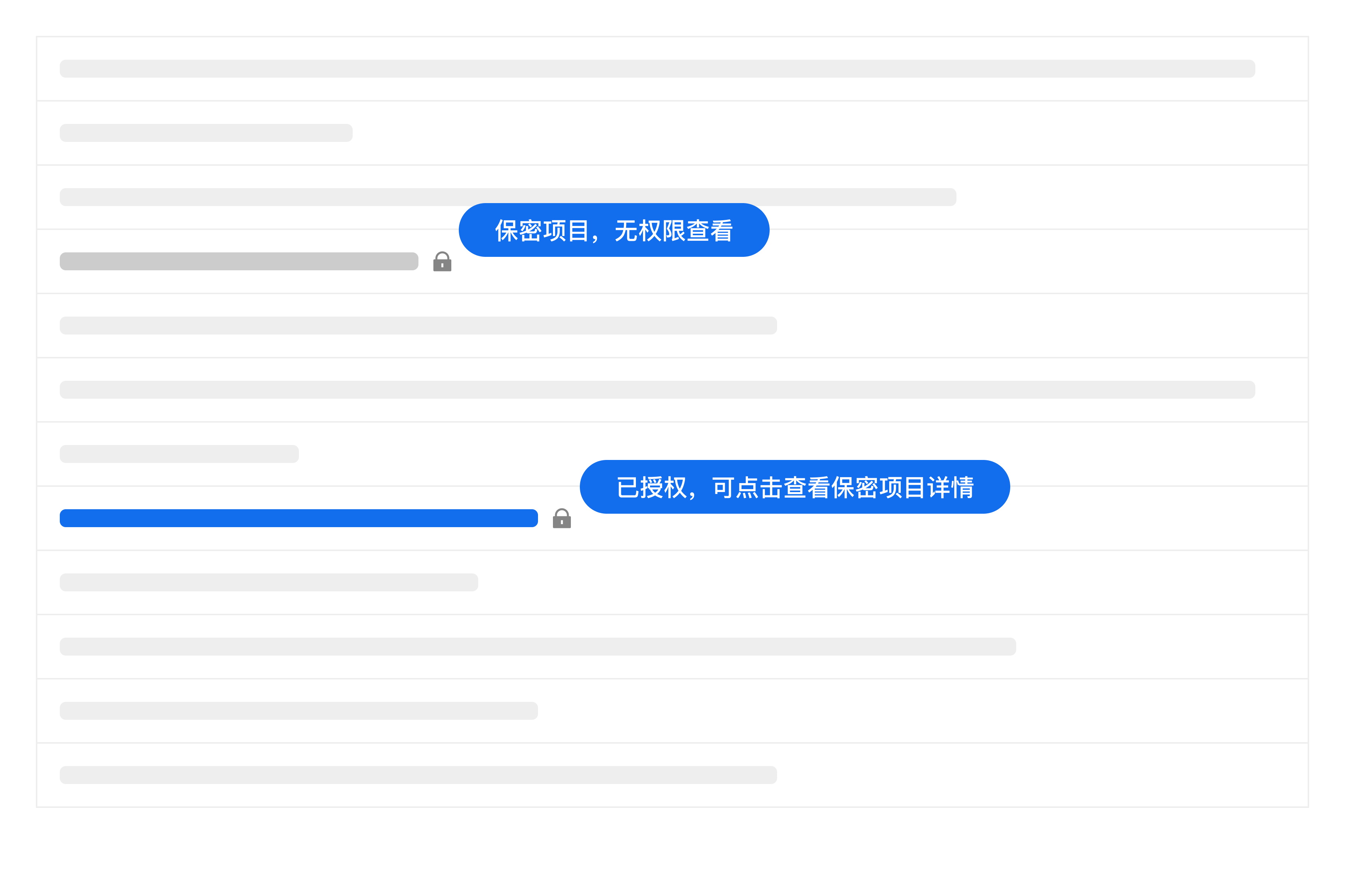 项目保密